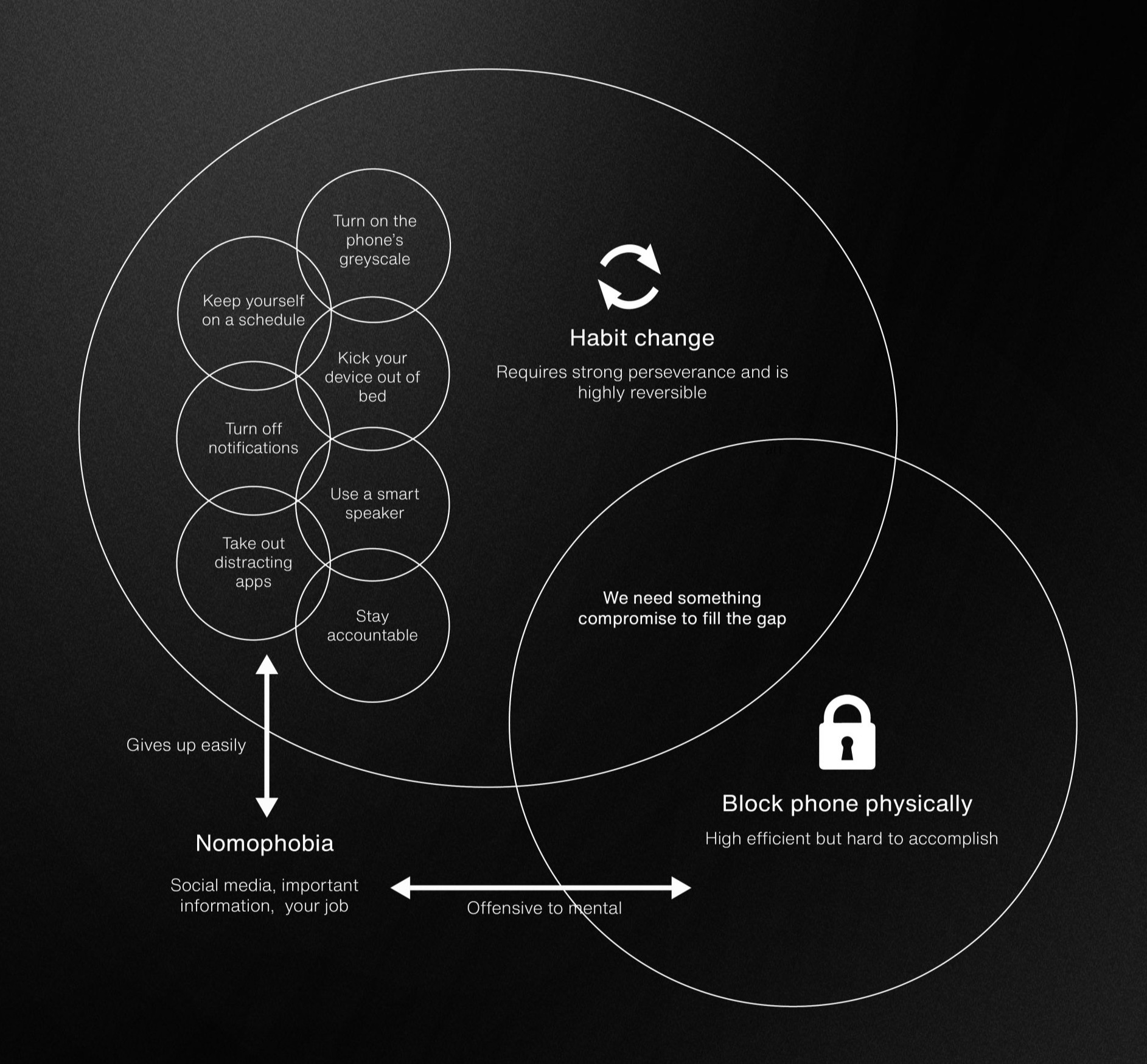 LOCK-iN solutions polarized